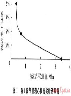 大牛地氣田盒1段氣層氮氣泡沫鉆水平井技術