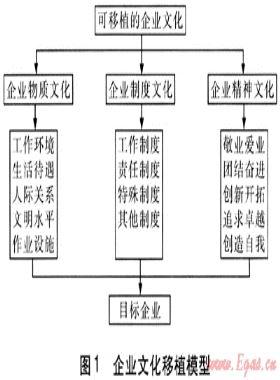 燃?xì)馄髽I(yè)文化對(duì)外擴(kuò)張模式探討