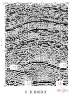 解決二、三維地震資料一致性問題的匹配濾波處理技術——以川東WBC構造為例